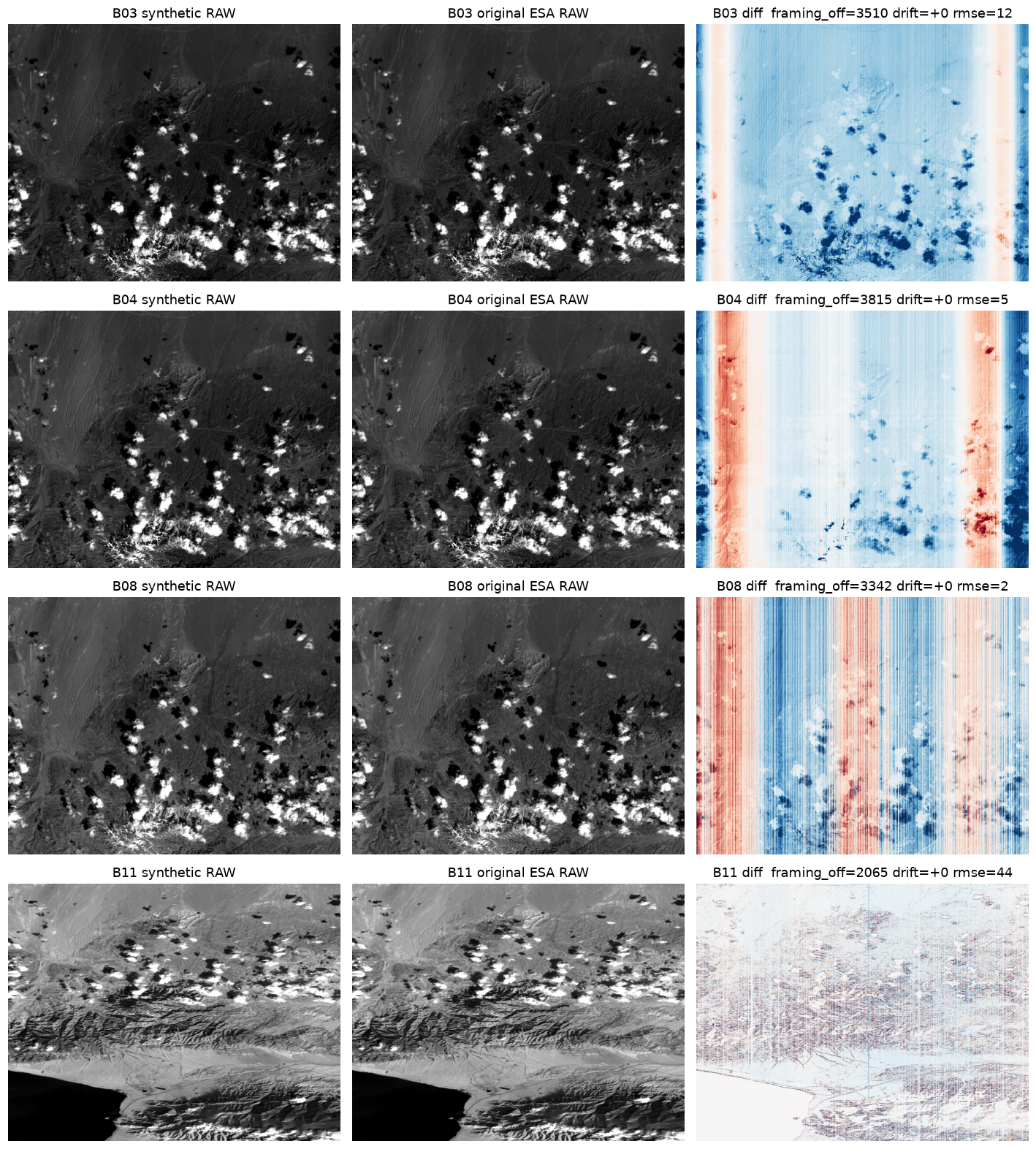 Framing-aligned comparison — per-band offset from ADF_PRDLO